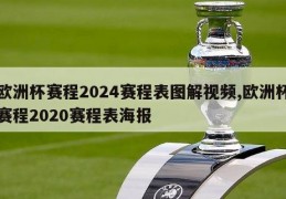 欧洲杯赛程2024赛程表图解视频,欧洲杯赛程2020赛程表海报